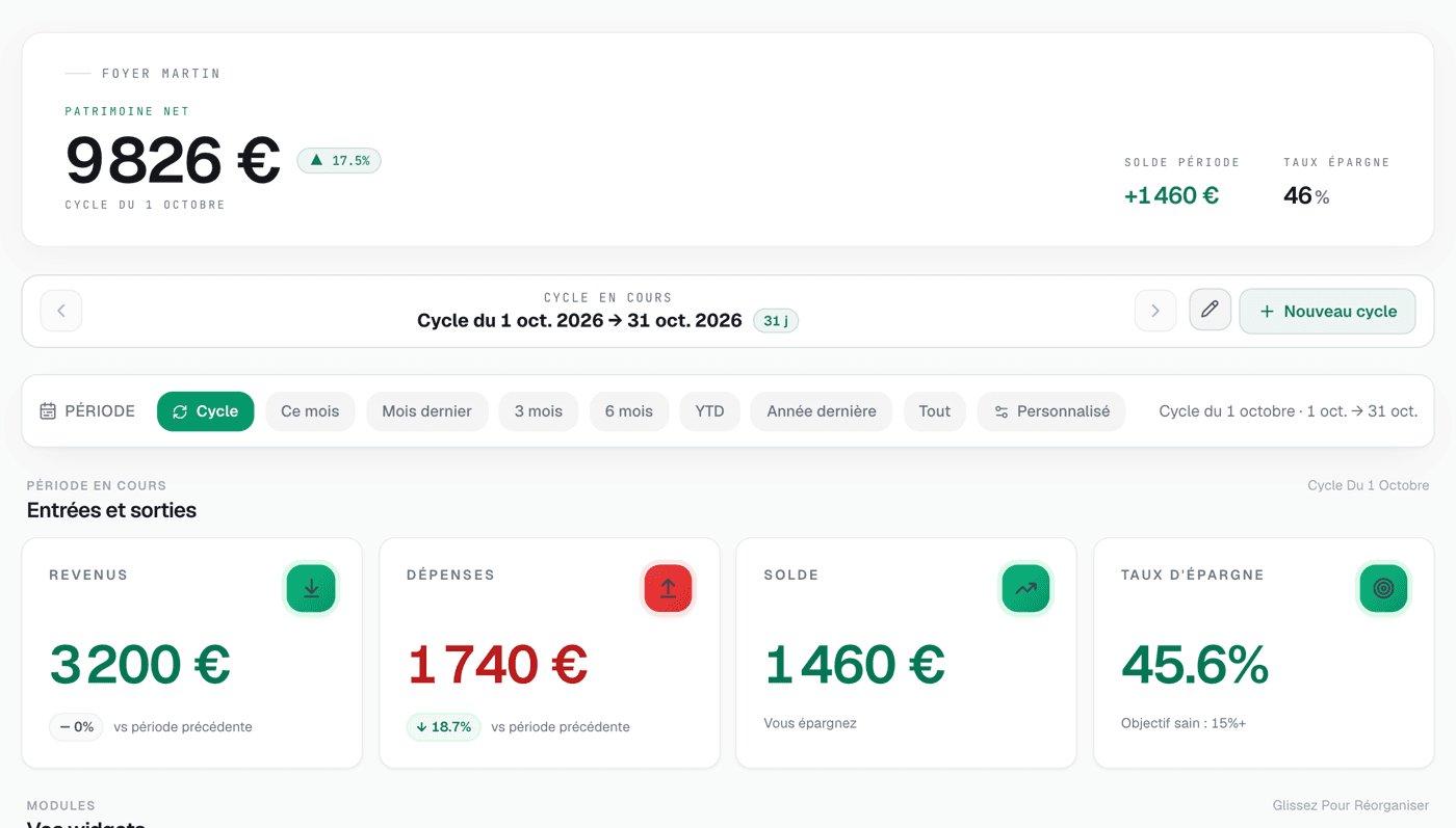 Tableau de bord Argentium : revenus, dépenses, solde et taux d’épargne du mois